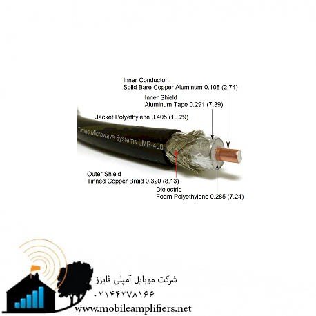 کابل-تقویت-کننده-موبایل